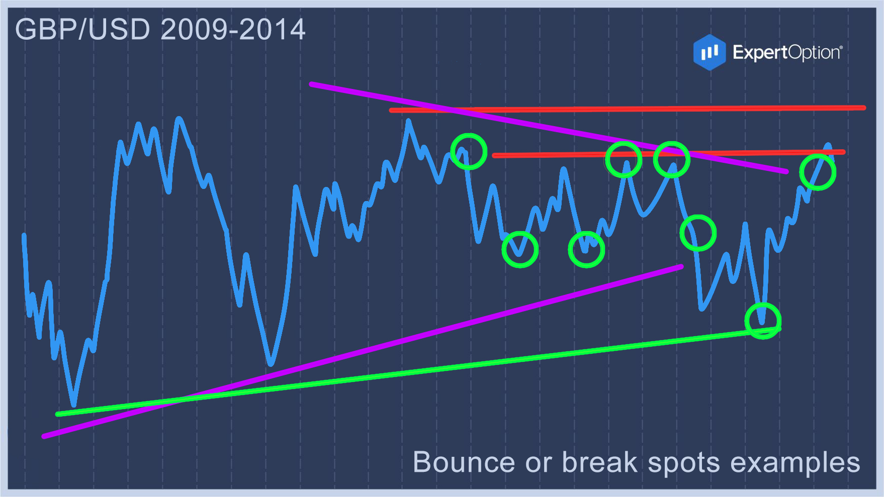 Gbpusd2009