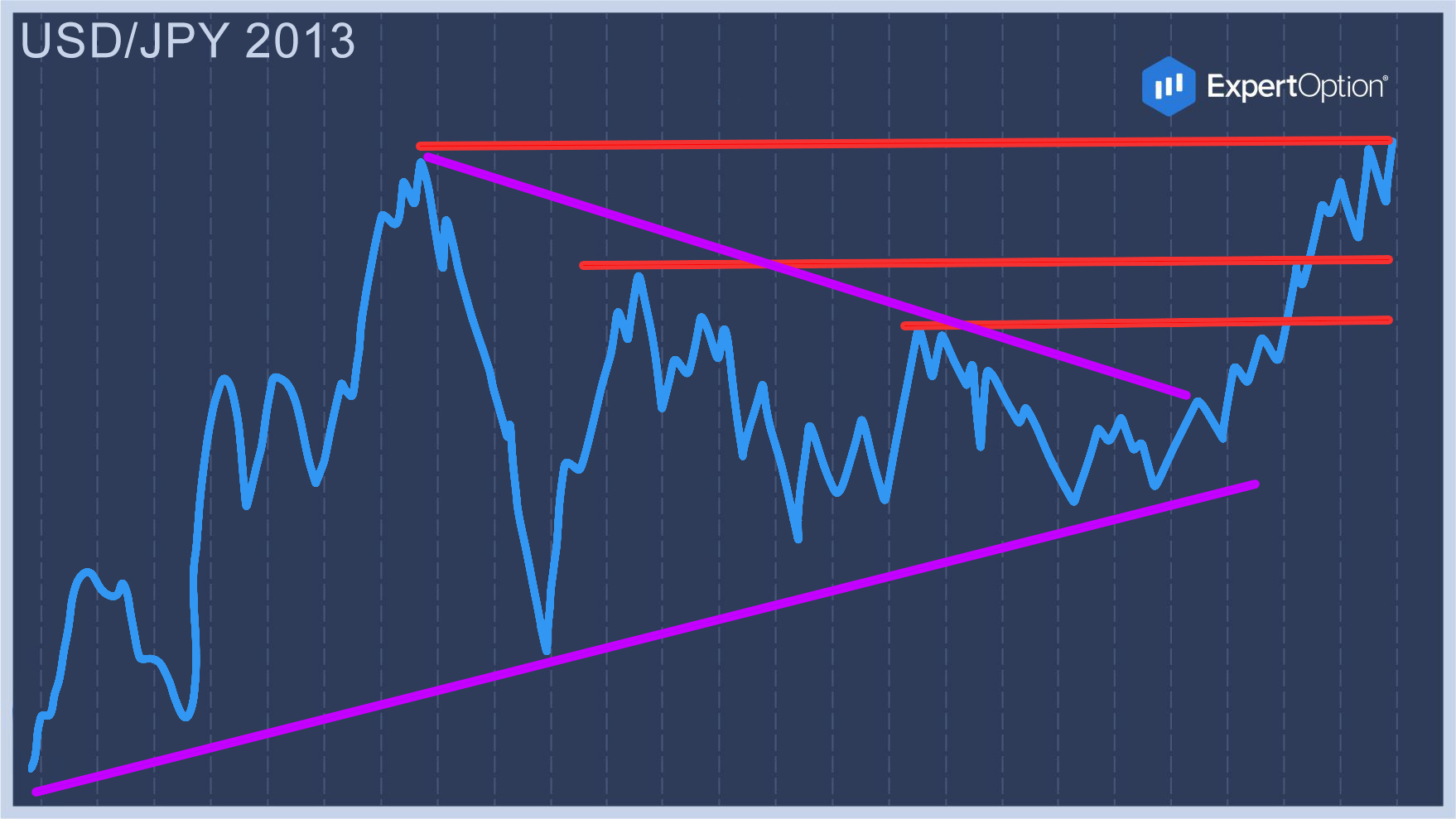 Usdjpy2013