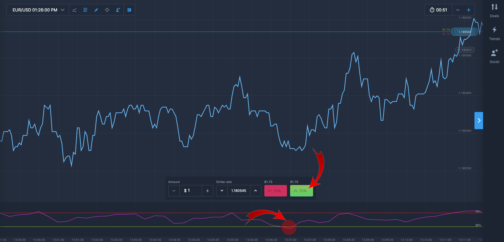 RSI BUY