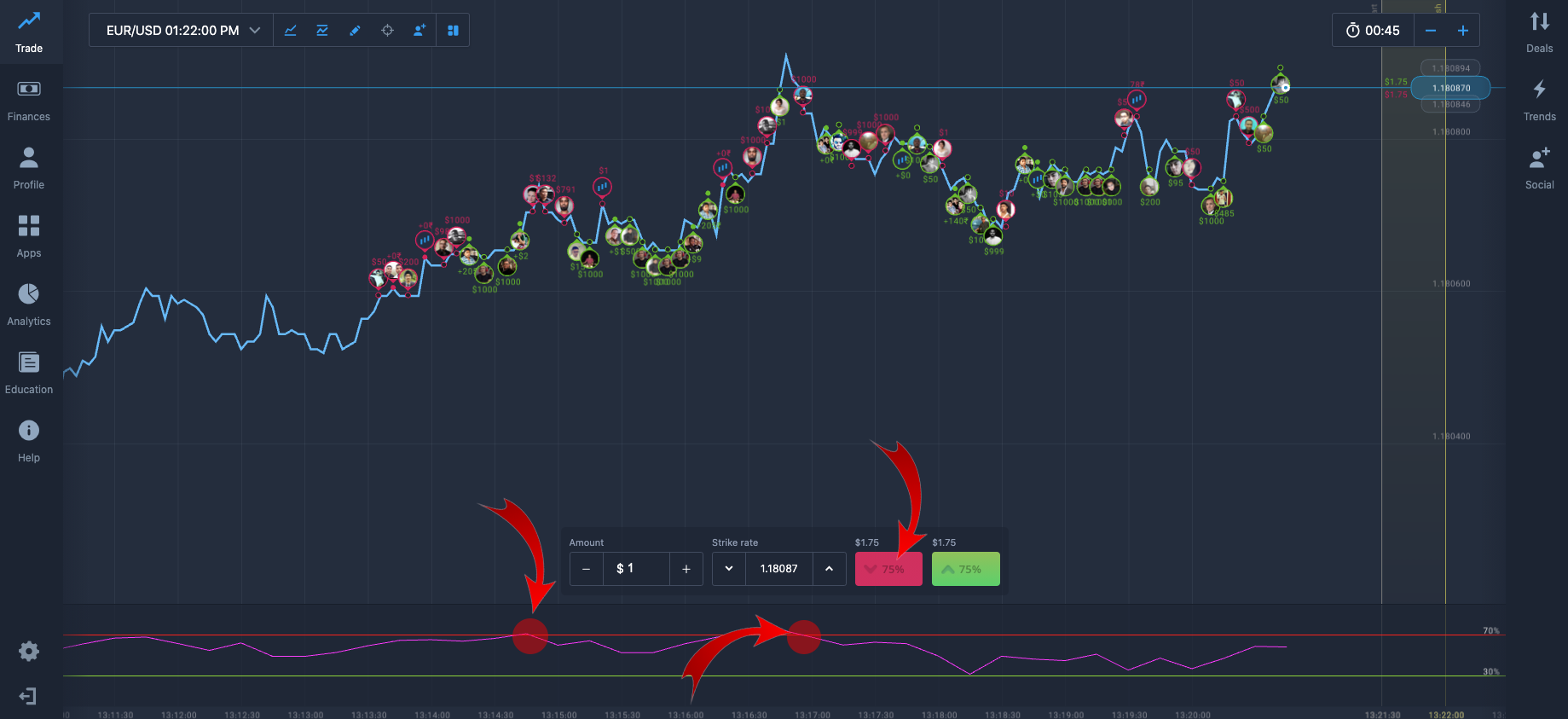 SELL RSI